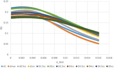 Normal tissue complication probability model of temporal lobe injury following re-irradiation of IMRT for local recurrent nasopharyngeal carcinoma